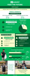 Feed the Future infographic pdf