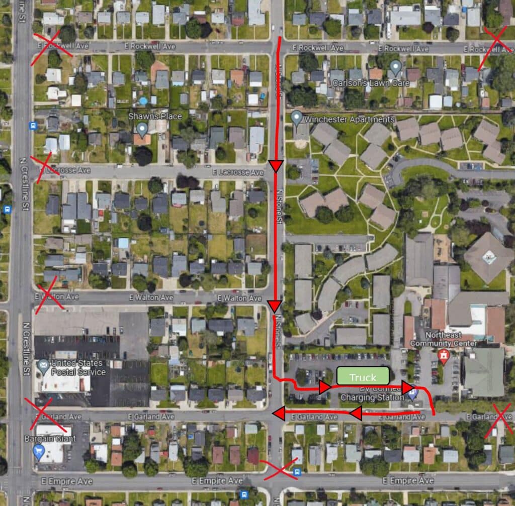 Traffic map of NECC